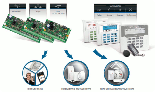 System alarmowy Satel Versa modele prezentacja systemu